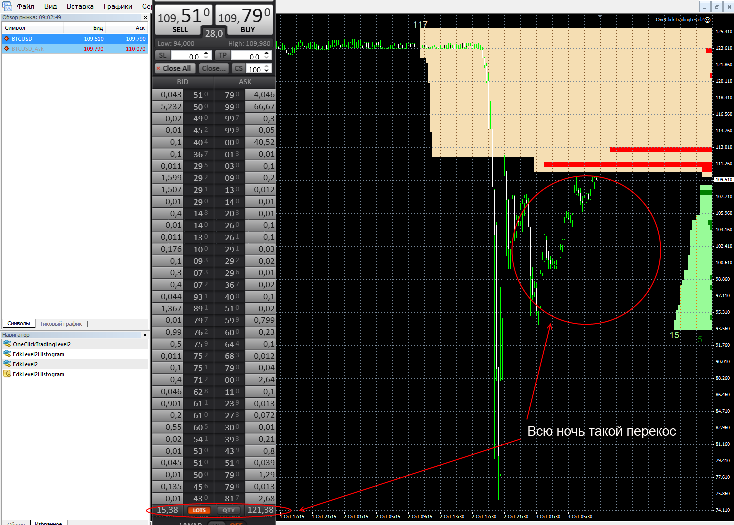 Промежуточные итоги биржевого стартапа image