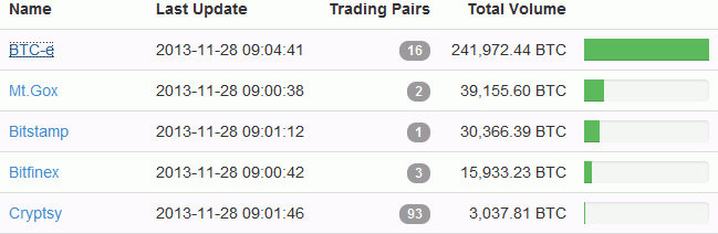 Промежуточные итоги биржевого стартапа Промежуточные итоги биржевого стартапа