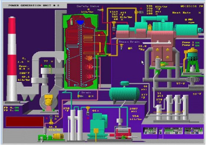 image from The High Perfomance HMI Handbook