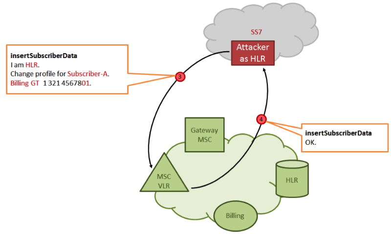 Прослушка украинских мобильников: как это сделано и как защититься image