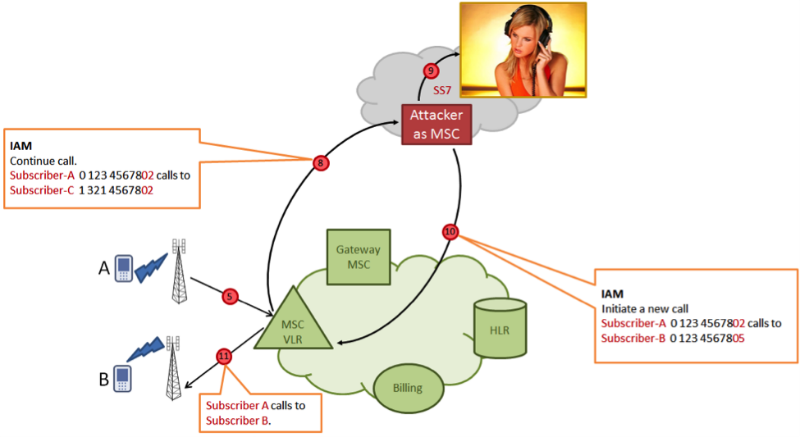 Прослушка украинских мобильников: как это сделано и как защититься image