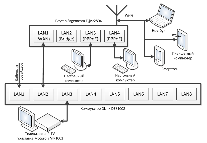 Просмотр IP TV от Ростелекома на компьютере