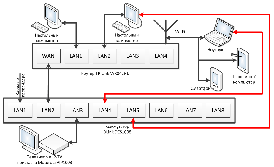 Просмотр IP TV от Ростелекома на компьютере