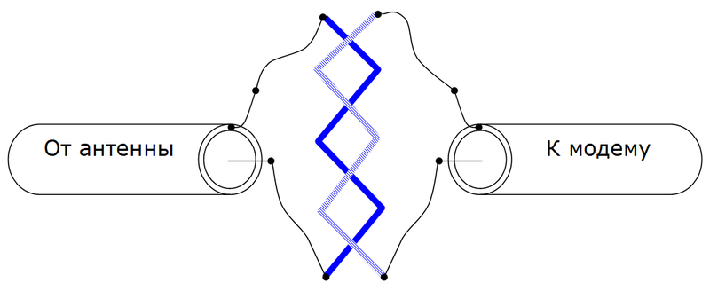 Простая грозозащита — реализация для 3g модемов и телевизоров