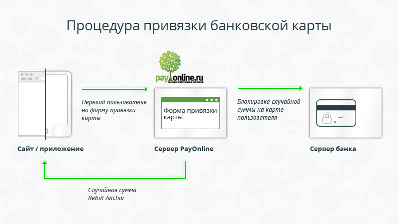 Простая интеграция сервиса P2P переводов на сайт и в приложение