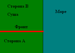 Простая модель сражения на Modelica