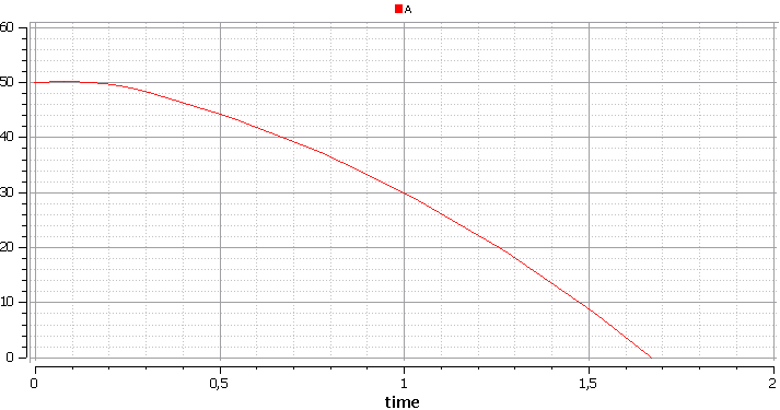 Простая модель сражения на Modelica