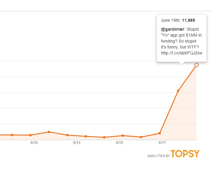 Простейшее приложение, отправляющее контактам слово «Yo», заработало 1 млн долларов и попало в топ 10 приложений App Store в США Topsy_small