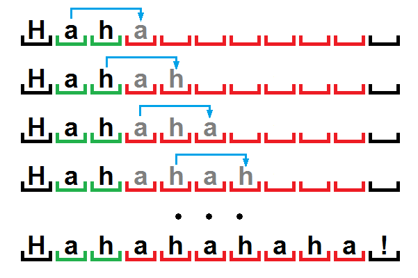 Простейшие алгоритмы сжатия: RLE и LZ77