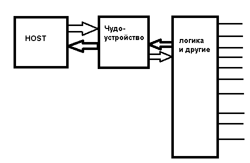 Просто добавьте мяса или эмбеддинг по моде