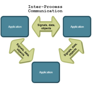 Простой Inter Process Communication на C# image