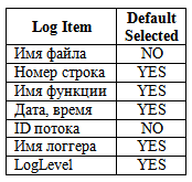 Простой логгер для C++