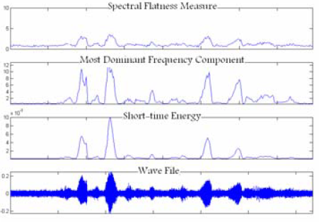 Простой, но эффективный Voice Activity Detection алгоритм реального времени