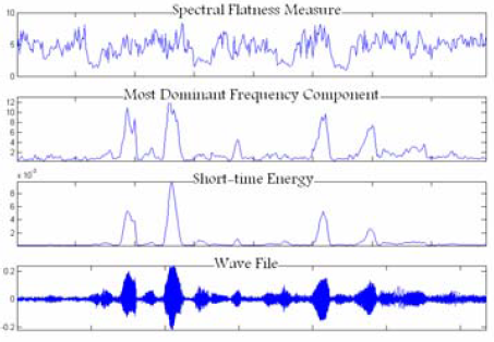 Простой, но эффективный Voice Activity Detection алгоритм реального времени