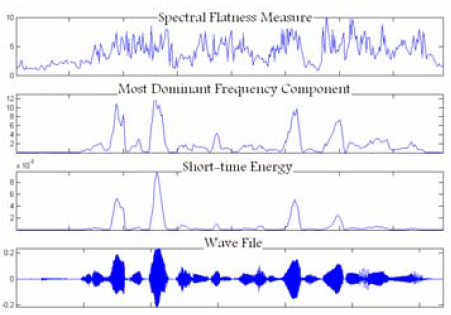 Простой, но эффективный Voice Activity Detection алгоритм реального времени