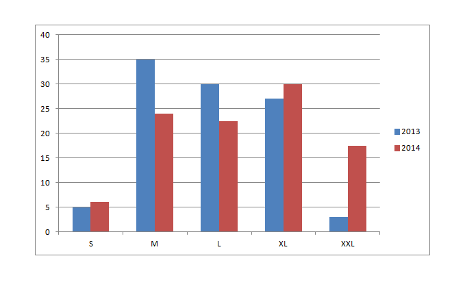 Пространственные параметры среднего хабраюзера Пространственные параметры среднего хабраюзера