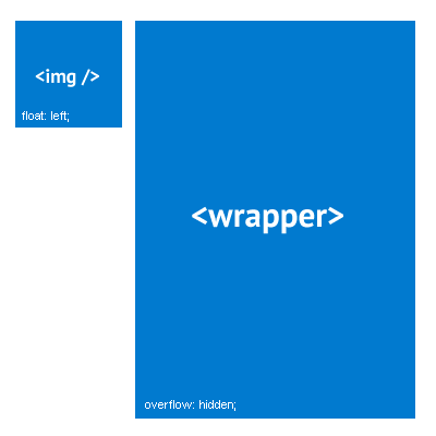 Простые правила простой вёрстки Простые правила простой вёрстки