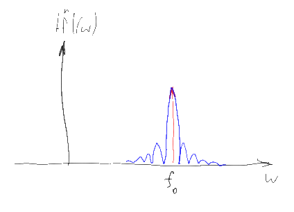 Простыми словами о преобразовании Фурье
