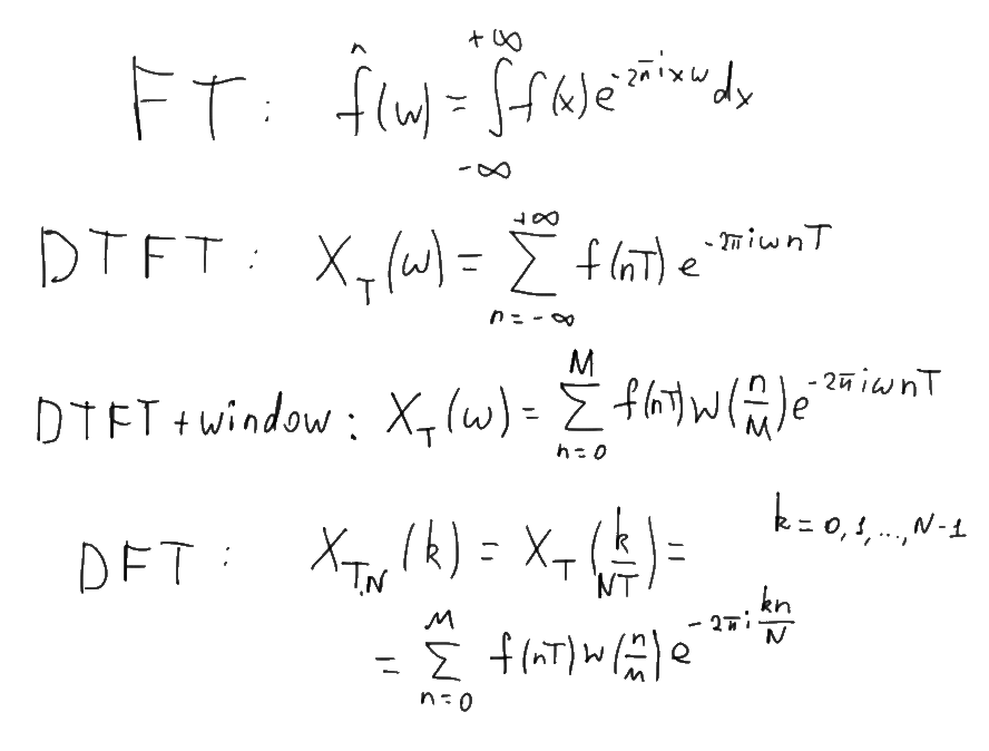 Простыми словами о преобразовании Фурье