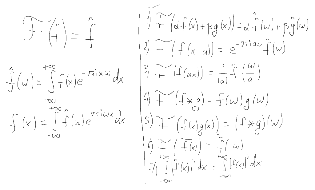 Простыми словами о преобразовании Фурье