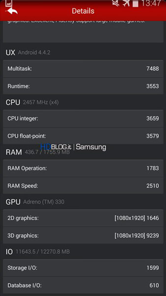 Прототип Samsung Galaxy S5 протестирован в AnTuTu