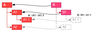 Прототипная модель данных