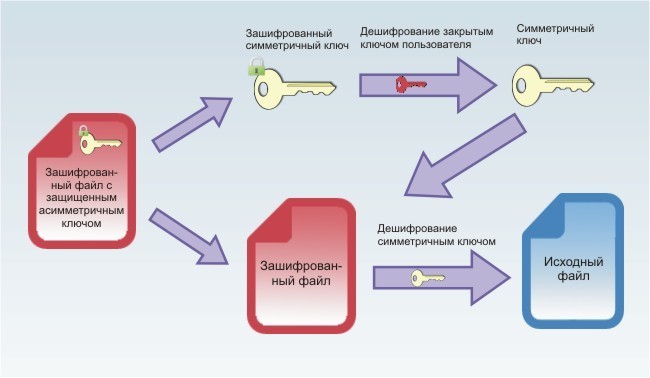 Прозрачное шифрование файлов на локальном компьютере при помощи CyberSafe Files Encryption