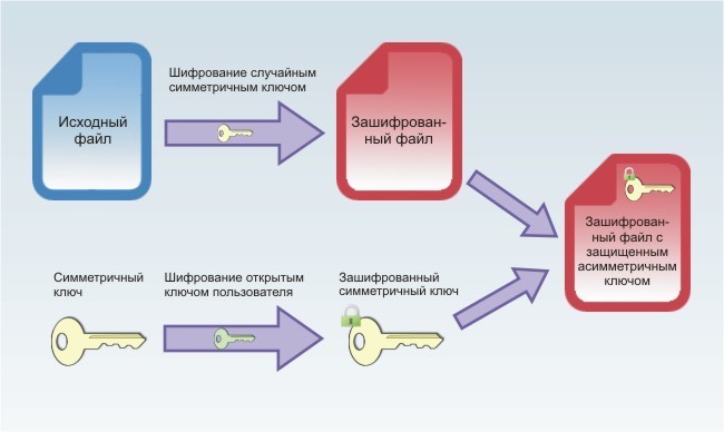 Прозрачное шифрование файлов на локальном компьютере при помощи CyberSafe Files Encryption