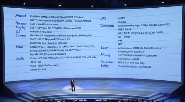 Прямая трансляция с Samsung UNPACKED: Презентация Galaxy Note II и не только