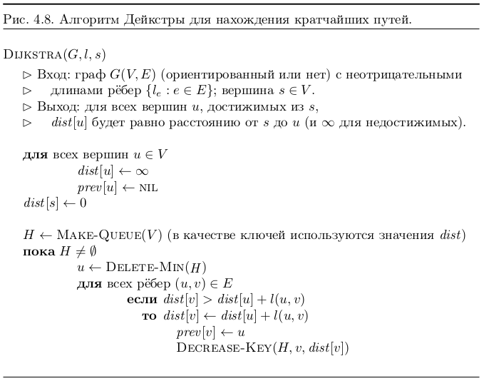 Псевдокод на русском