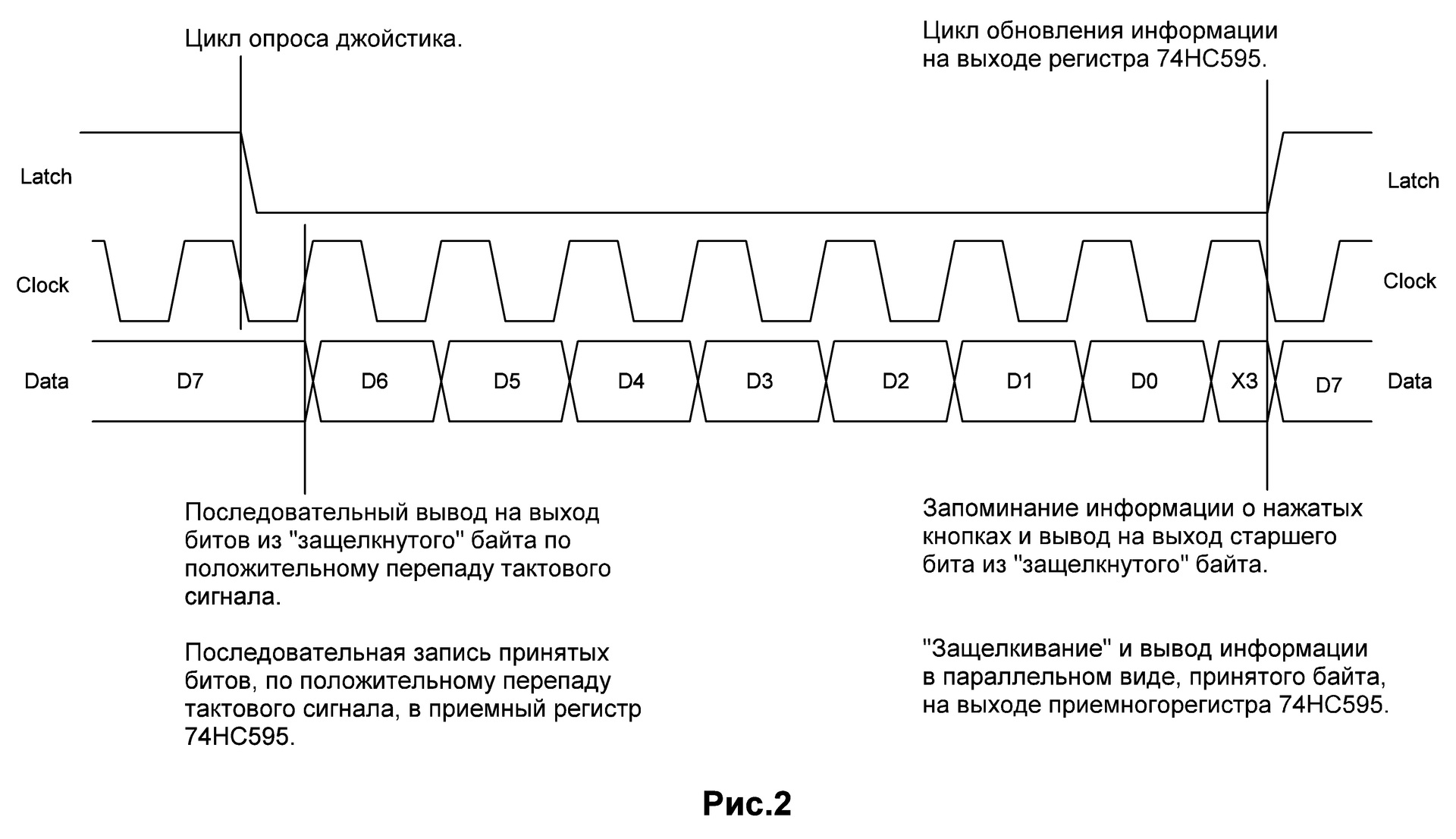 Перепад тактового сигнала. Тактирующий Импульс. Частота обновления данных