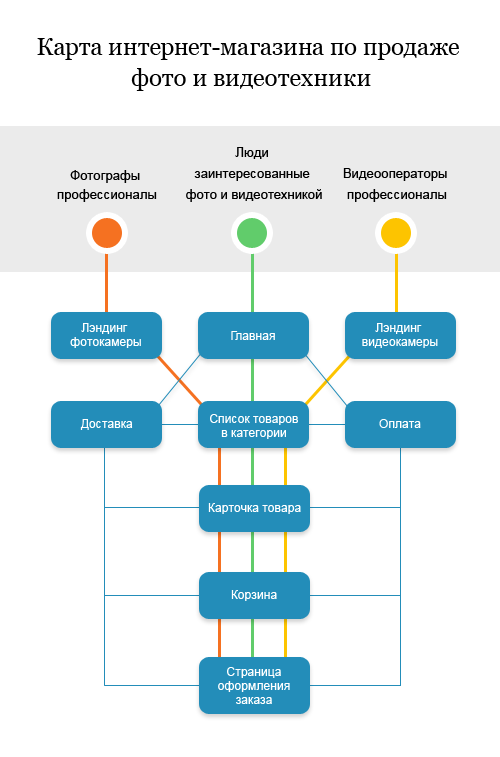 Карта товара интернет магазин