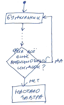 Путешествия во времени и программирование Путешествия во времени и программирование