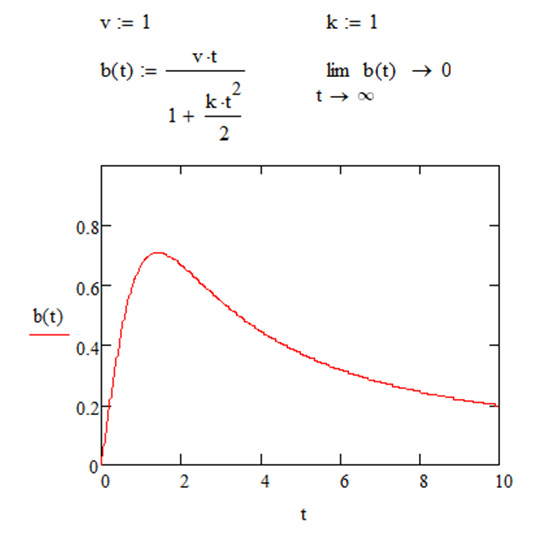 Путешествия во времени и программирование 2: парадоксы Путешествия во времени и программирование 2: парадоксы