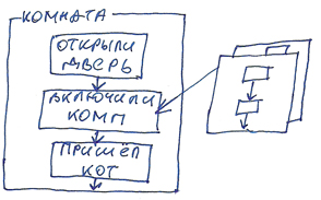 Путешествия во времени и программирование Путешествия во времени и программирование