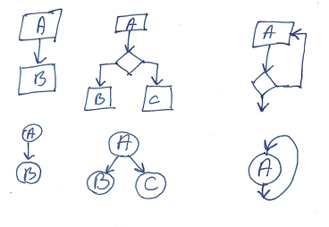Путешествия во времени и программирование Путешествия во времени и программирование