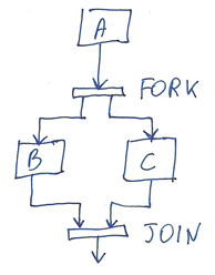 Путешествия во времени и программирование Путешествия во времени и программирование