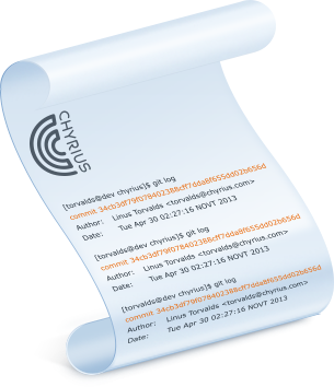 Пять полезных советов при составлении коммит сообщения image