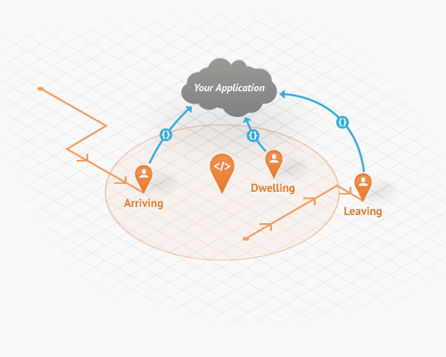 Работа с геозонами (geofences) в Android