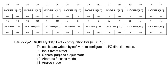 Работа с ЖК индикатором на отладочной плате STM32L Discovery Работа с ЖК индикатором на отладочной плате STM32L Discovery