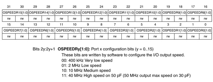 Работа с ЖК индикатором на отладочной плате STM32L Discovery Работа с ЖК индикатором на отладочной плате STM32L Discovery