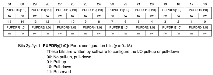 Работа с ЖК индикатором на отладочной плате STM32L Discovery Работа с ЖК индикатором на отладочной плате STM32L Discovery
