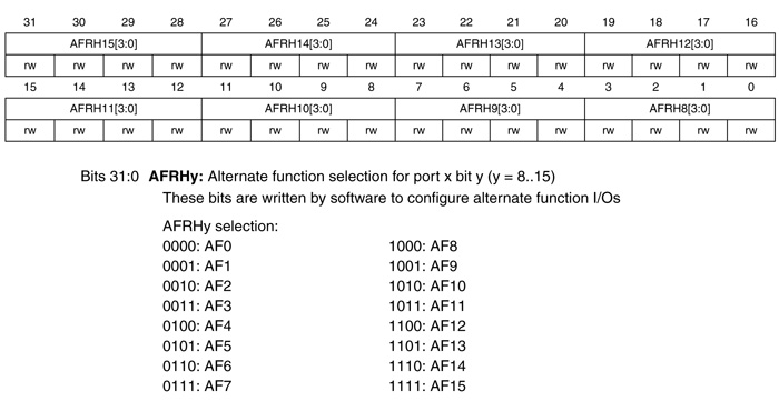 Работа с ЖК индикатором на отладочной плате STM32L Discovery Работа с ЖК индикатором на отладочной плате STM32L Discovery