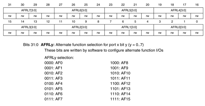 Работа с ЖК индикатором на отладочной плате STM32L Discovery Работа с ЖК индикатором на отладочной плате STM32L Discovery