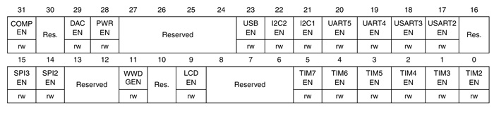 Работа с ЖК индикатором на отладочной плате STM32L Discovery Работа с ЖК индикатором на отладочной плате STM32L Discovery