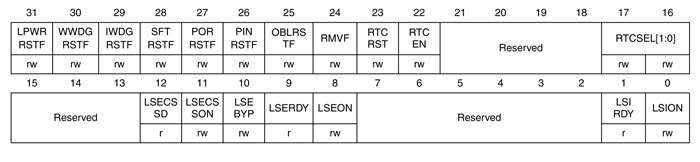 Работа с ЖК индикатором на отладочной плате STM32L Discovery Работа с ЖК индикатором на отладочной плате STM32L Discovery