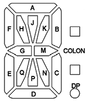 Работа с ЖК индикатором на отладочной плате STM32L Discovery Работа с ЖК индикатором на отладочной плате STM32L Discovery