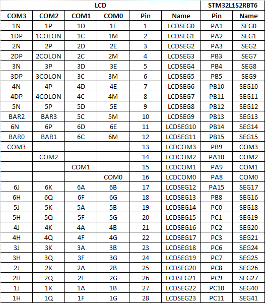 Работа с ЖК индикатором на отладочной плате STM32L Discovery Работа с ЖК индикатором на отладочной плате STM32L Discovery