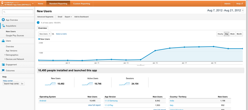 Работа с новой версией Google Analytics v2 на примере Android приложения