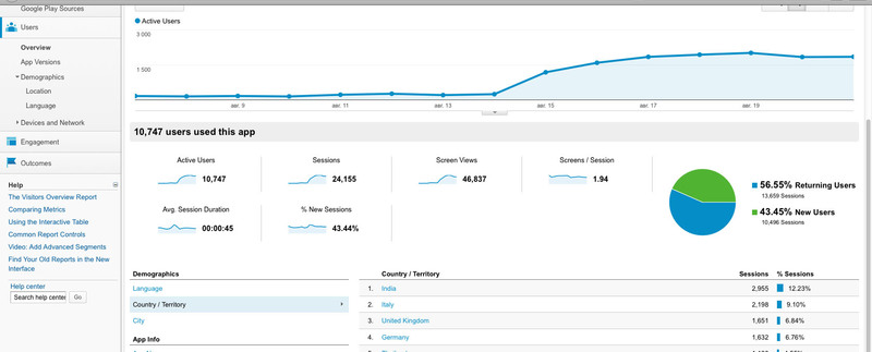 Работа с новой версией Google Analytics v2 на примере Android приложения